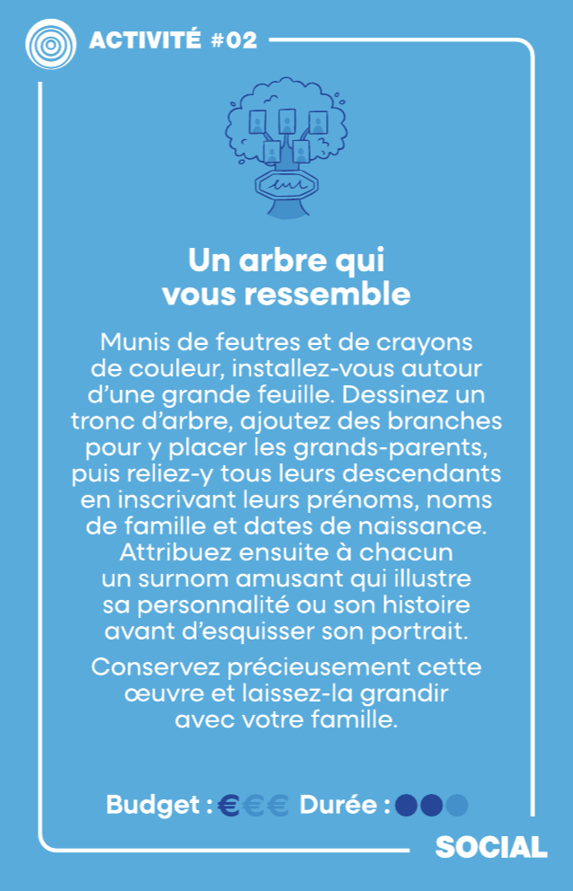 Carte SOCIAL FAMILLES : activité #2