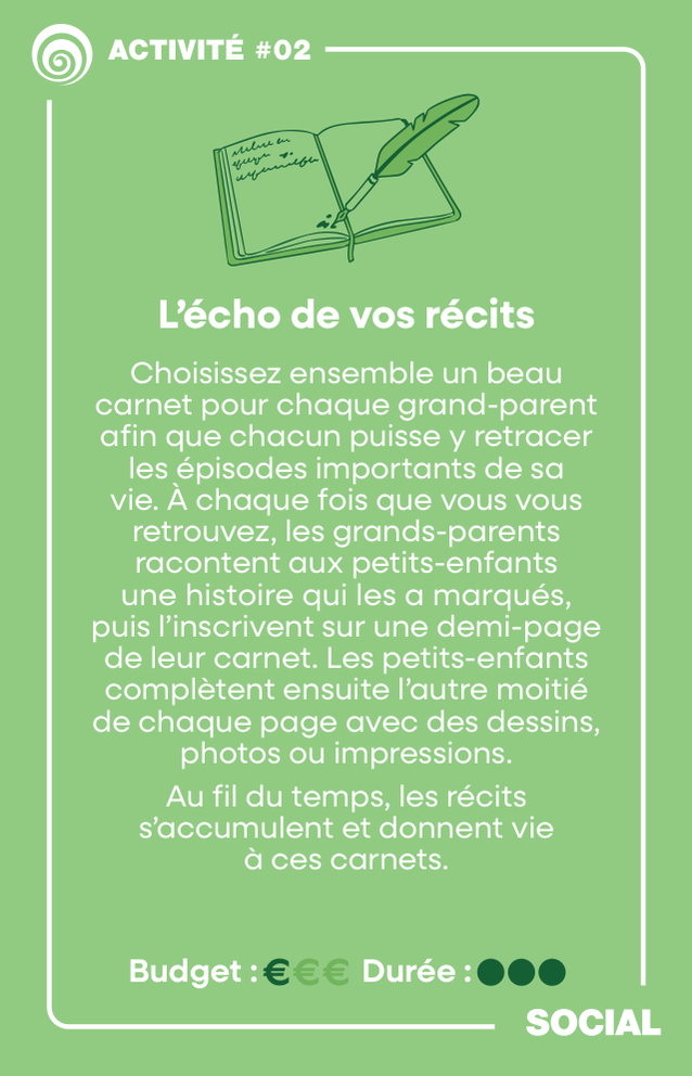 Carte SOCIAL GRANDS-PARENTS : activité #2