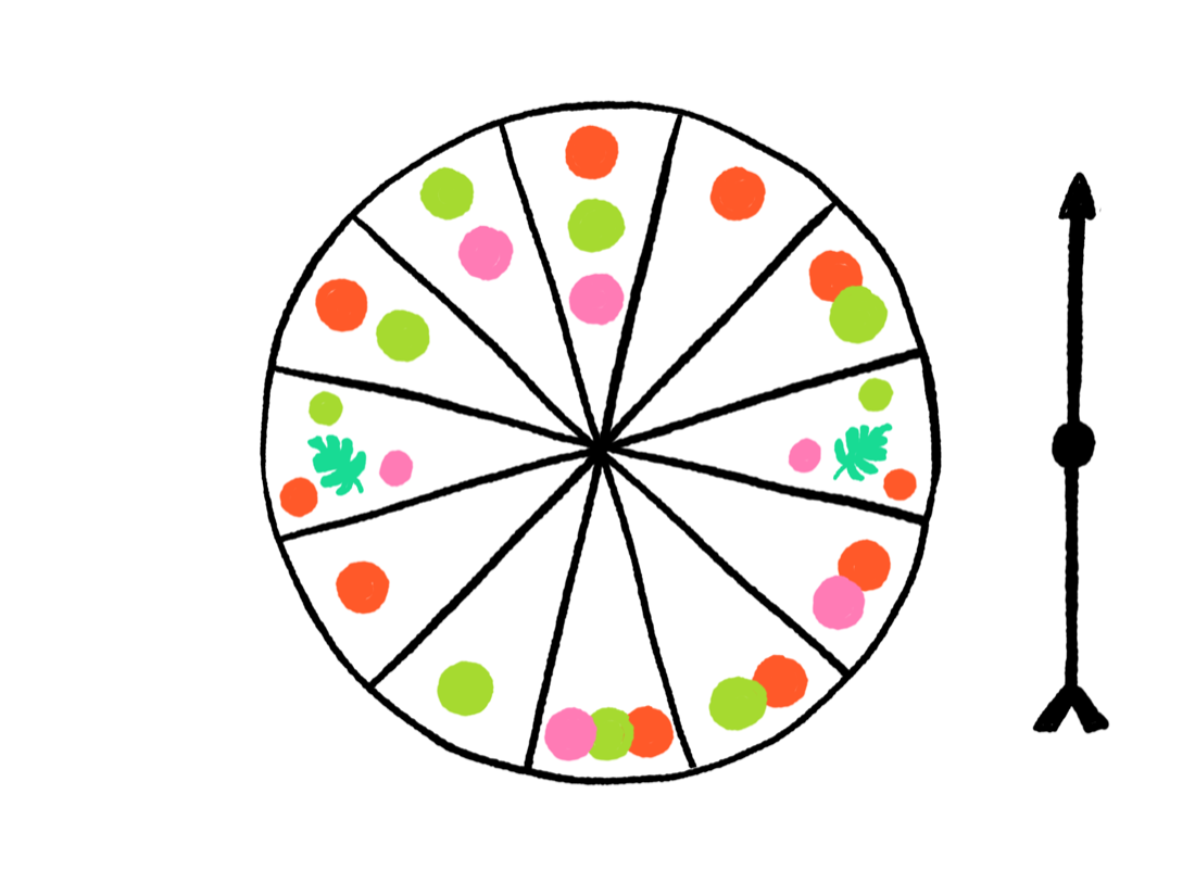 Roue de challenges It's Bananas