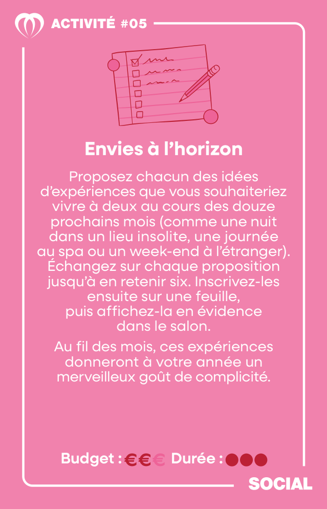 Carte SOCIAL COUPLES : activité de l’enveloppe